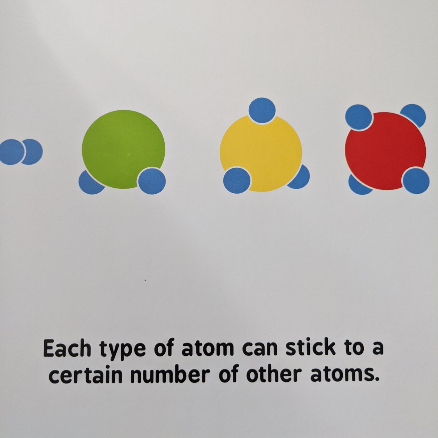 Organic Chemistry for Babies